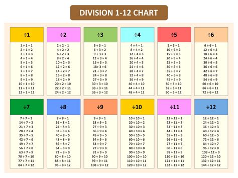 1/6 divided by 1/5